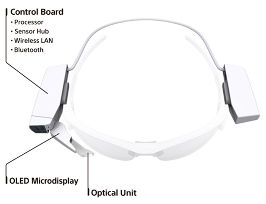 Sony transforms eyewear into smart augmented reality devices